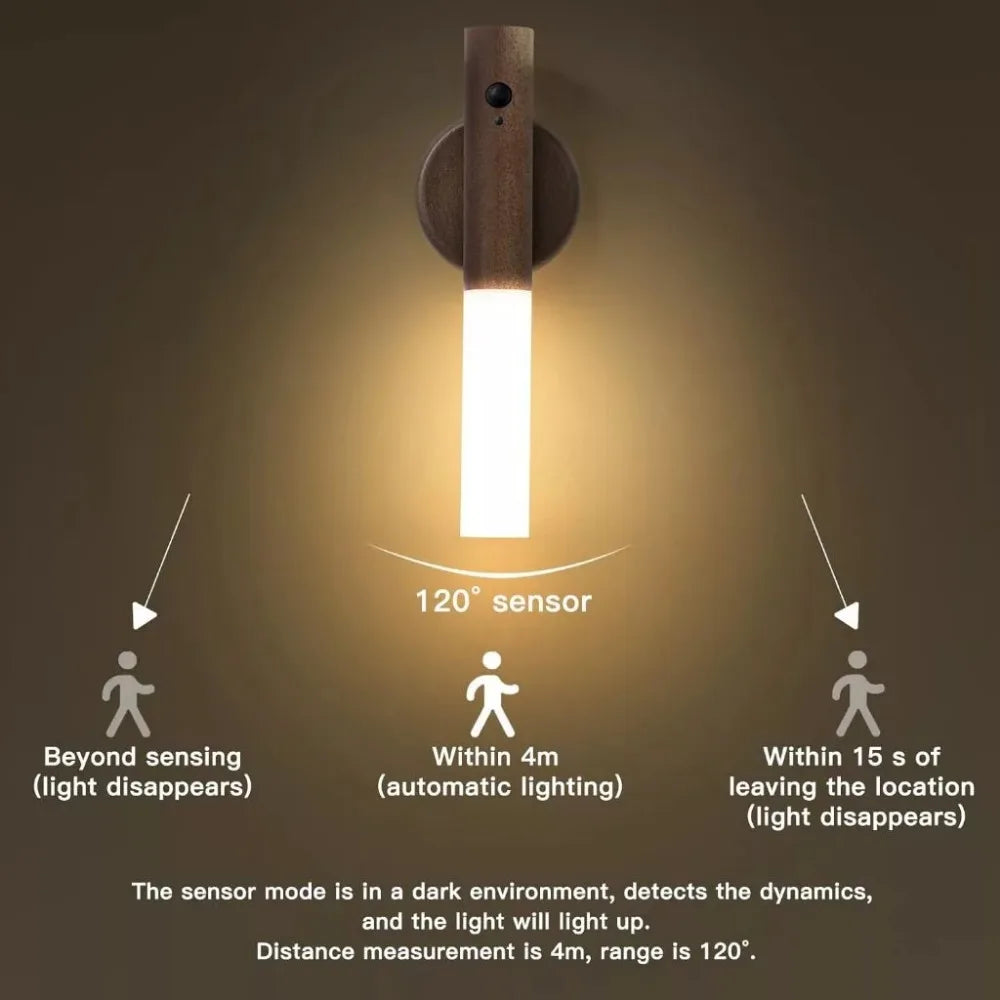 Magnetic Multifunctional Smart Motion Sensor LED Night Light with USB Rechargeable TYPE-C for Closets and Wardrobes